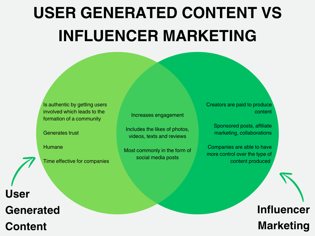 user-generated-content-vs-influencer-marketing